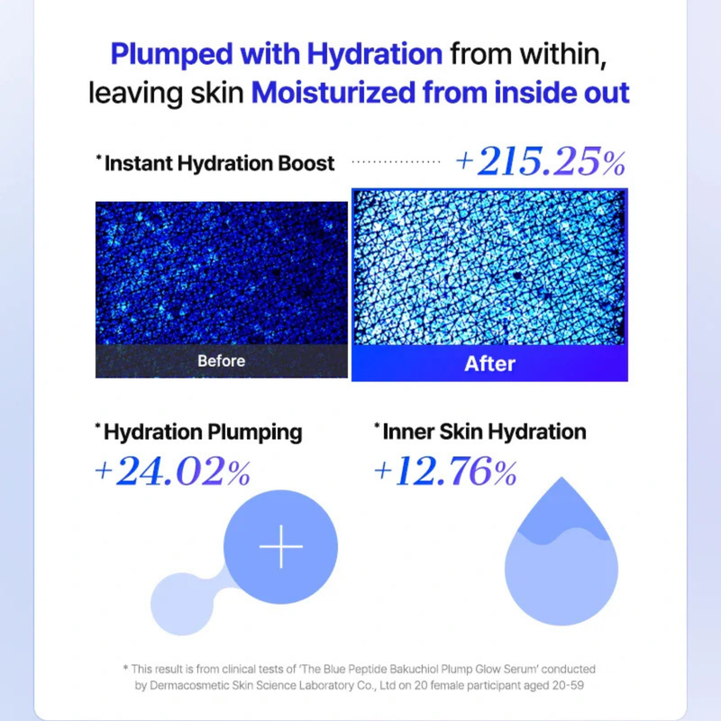COSRX The Blue Peptide Bakuchiol Plump Glow Serum