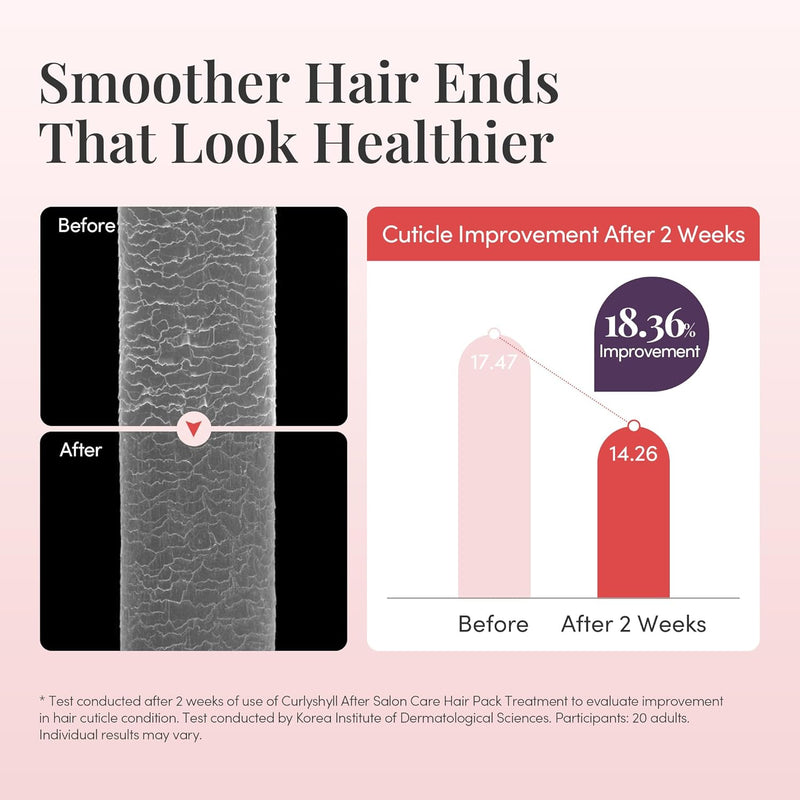 Curlyshyll After Salon Care Hair Pack Treatment