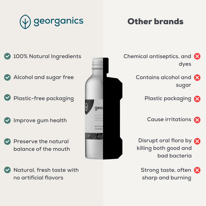 Georganics Oil Pulling Mouthwash Activated Charcoal