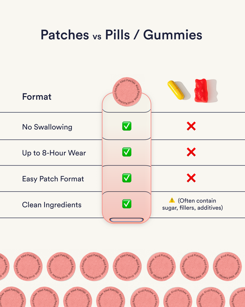Kind Patches Berberine Patches 5