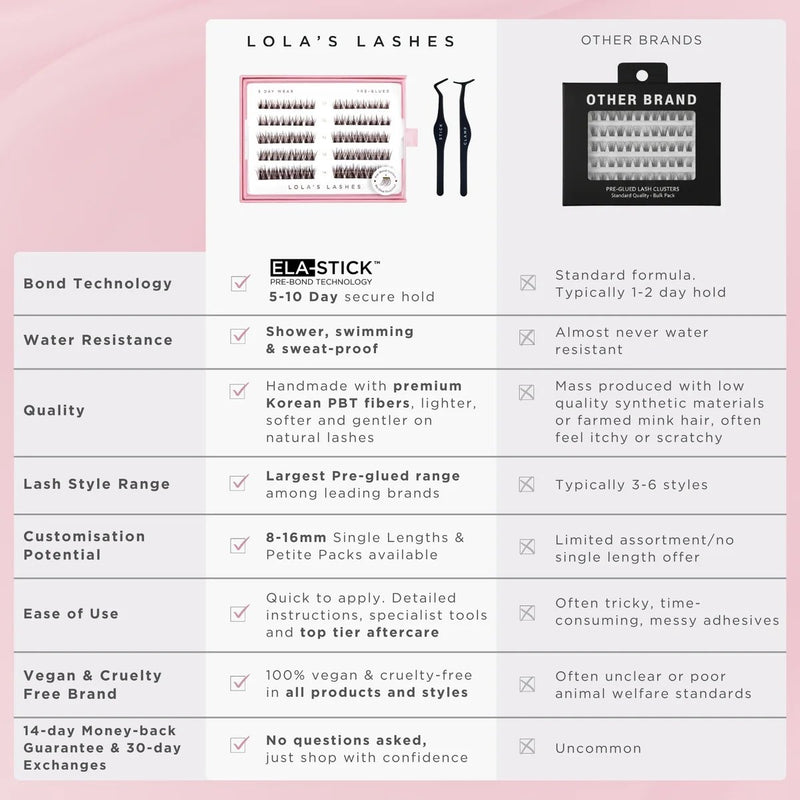 Lola's Lashes Pre-glued Lashes Soft Wisp Brown Petite Pack, voorgelijmde wimperclusters in bruin