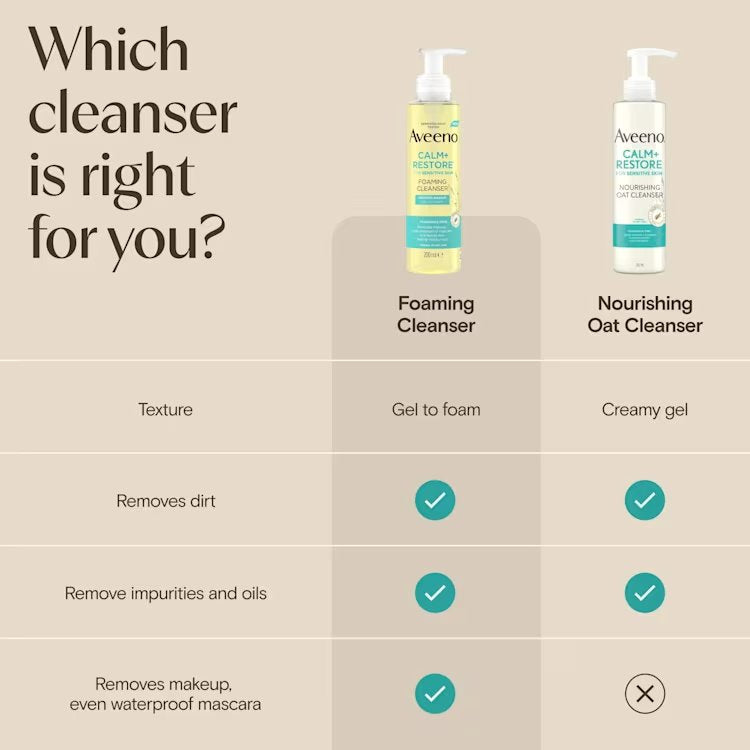 Aveeno Calm & Restore Cleanser Oat Nourishing 200 ml. 8