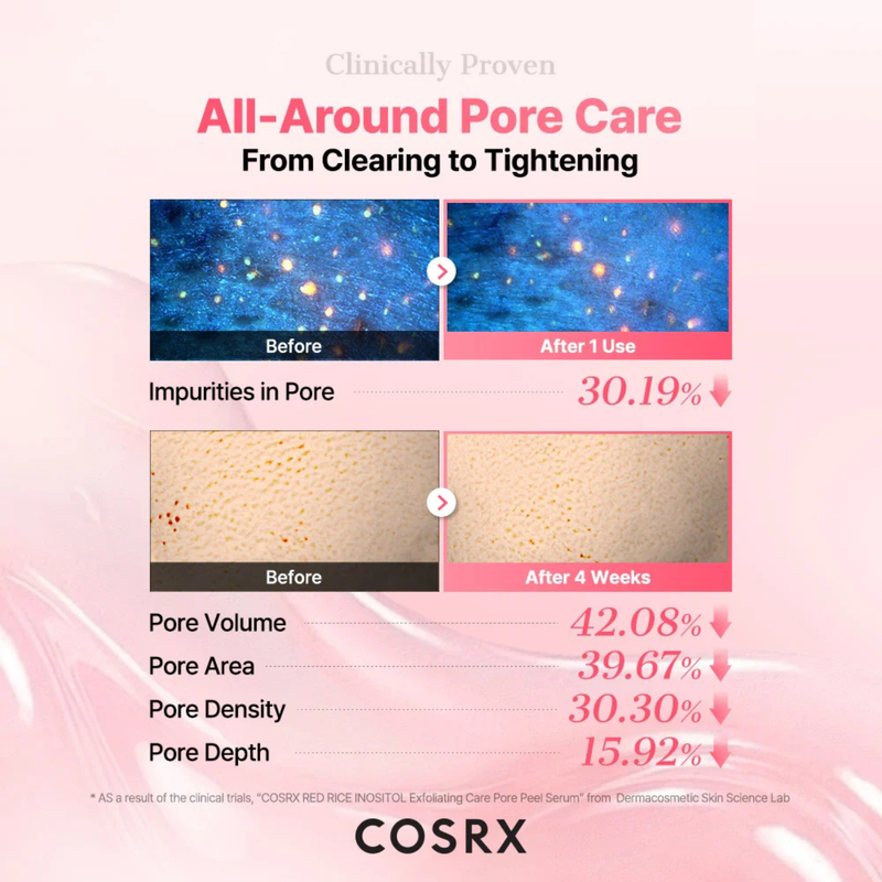 COSRX Red Rice Inositol Exfoliating Care Pore Peel Serum