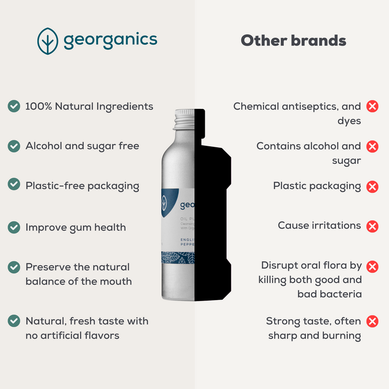 Georganics Oil Pulling Mouthwash English Peppermint