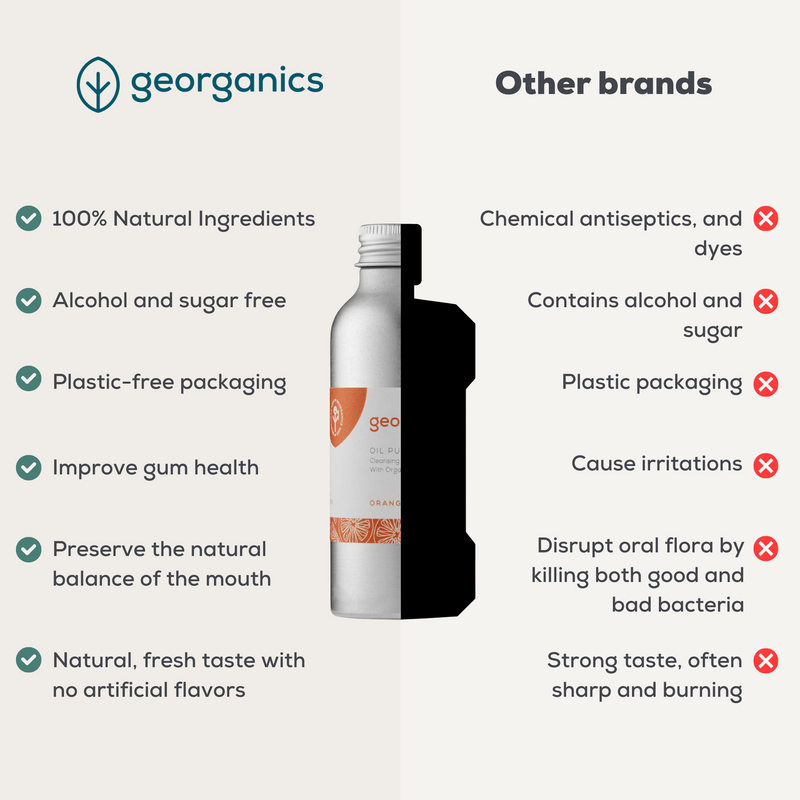 Georganics Oil Pulling Mouthwash Sweet Orange