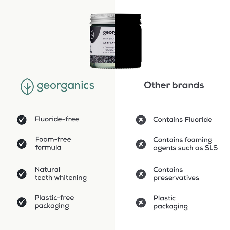 Georganics Whitening Toothpowder Charcoal