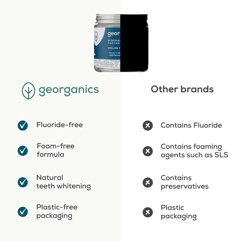 Georganics Whitening Toothpowder Peppermint