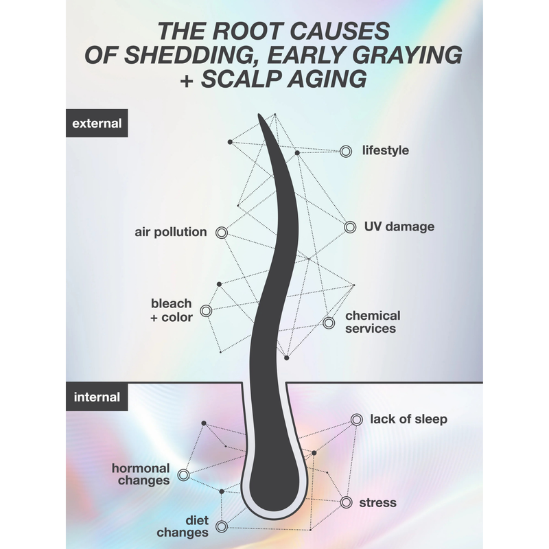 K18 Hair Futureiq Biomimetic Hair Longevity Serum