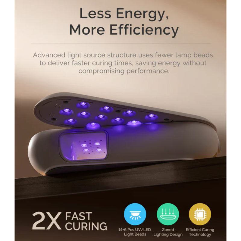 MelodySusie P-Plus20F Innovative UV Protection Rechargeable UV/LED Nail Lamp White