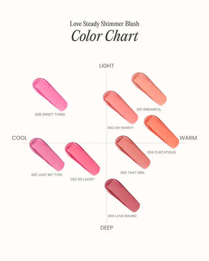 Moira Love Steady Shimmer Blush 007 Just my Type