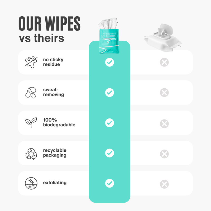 Swypes Body Wipes 6-Pack