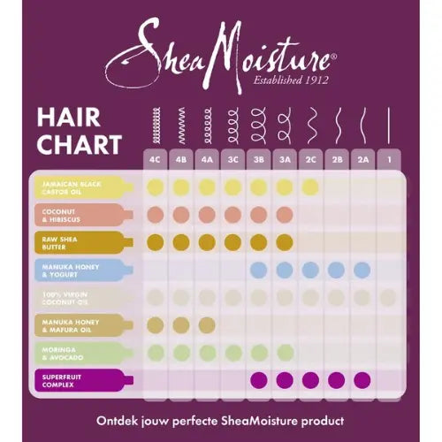 Shea Moisture Raw Shea Butter Moisture Conditioner